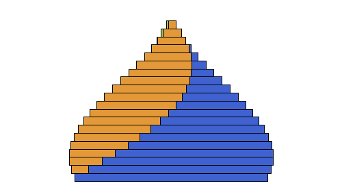 Afbeeldingsresultaten voor piramid animated gif
