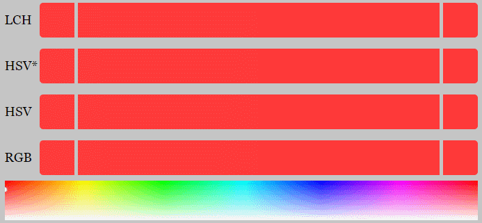 data models gif