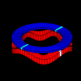 technologies evaluation gif