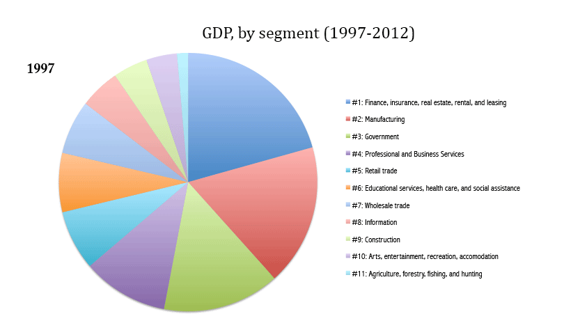 infographic graph stats infographics graphs statistics animated
