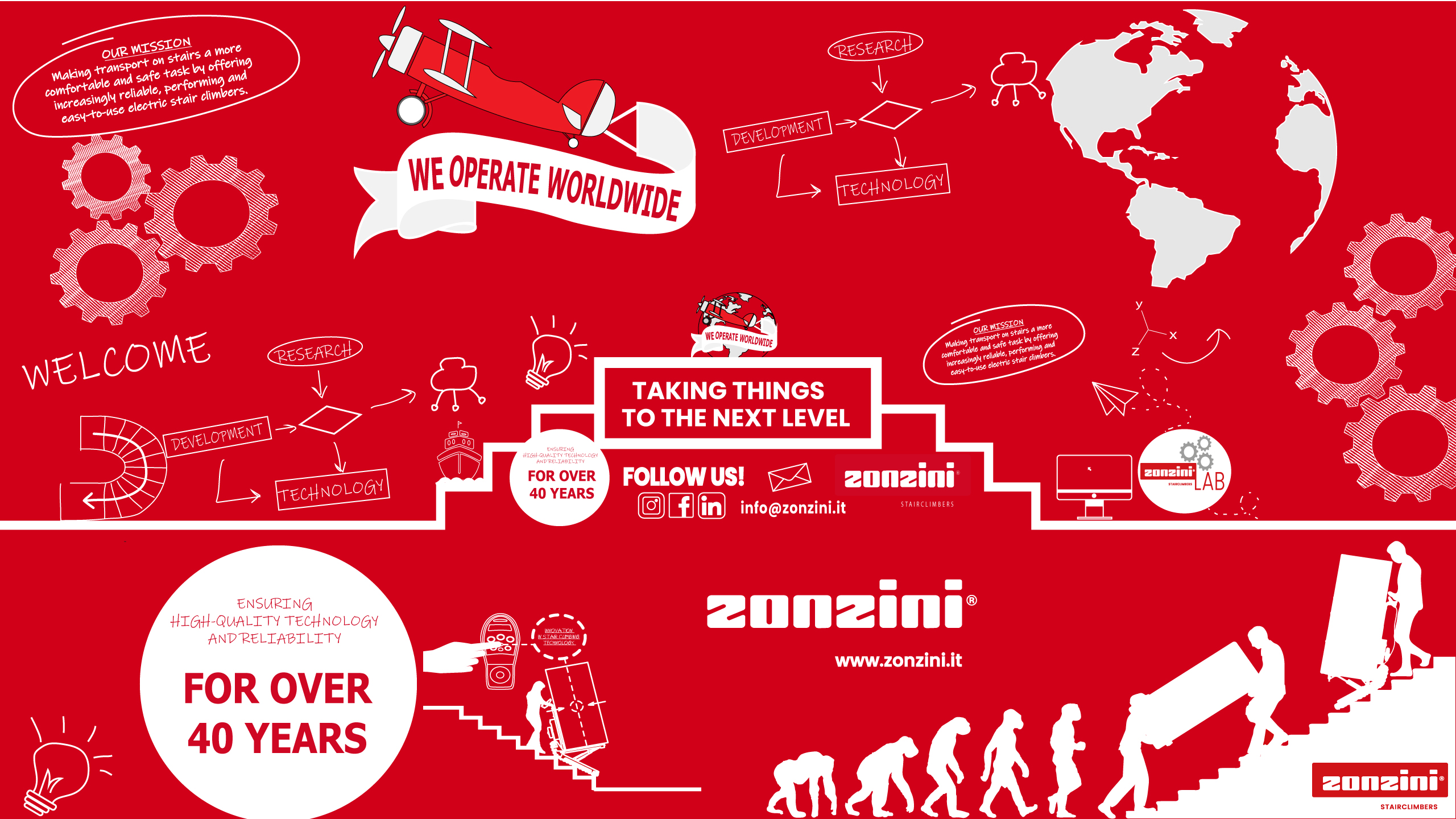Zonzini srl Carrelli Saliscale