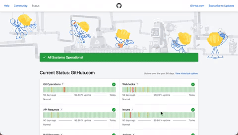 408. Status Page per Hour Indicators