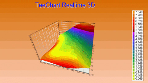 Teechart 7 serial download