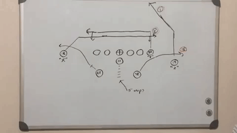 west coast play call example
