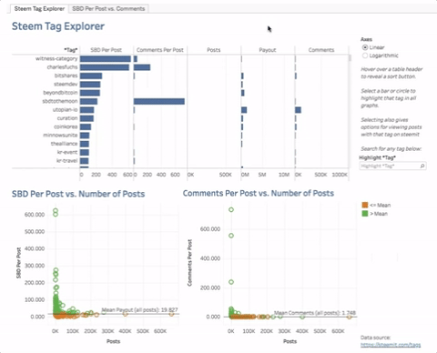 Steem Tag Explorer Sorting