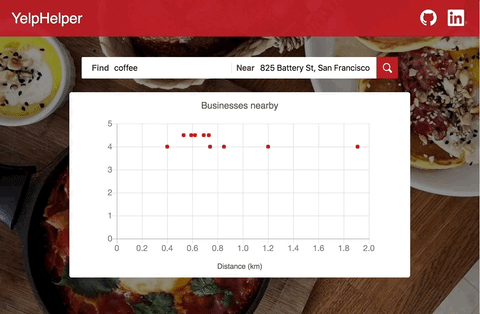 new yelp-helper search