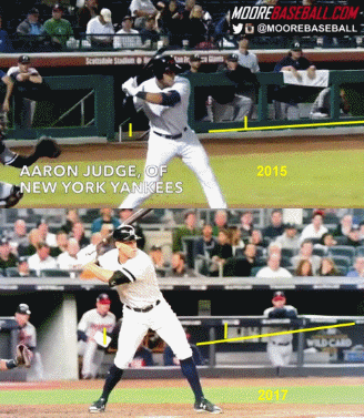 Aaron Judge's Swing Changes  Discuss Fastpitch Softball Community