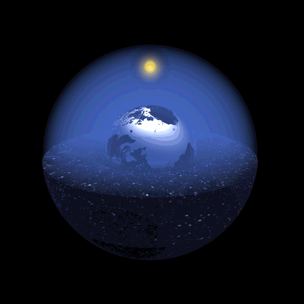 esfera celeste la tierra y el solo