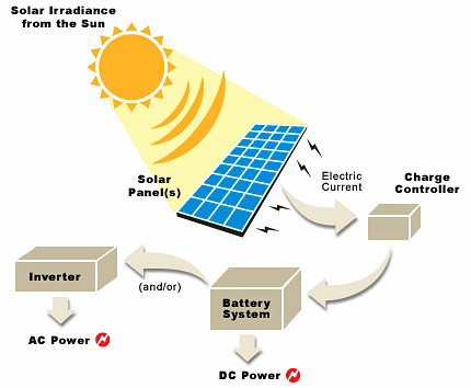 solar energy suppliers
