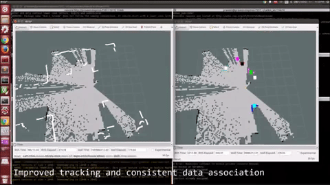 Sample demo of multiple object tracking using LIDAR scans