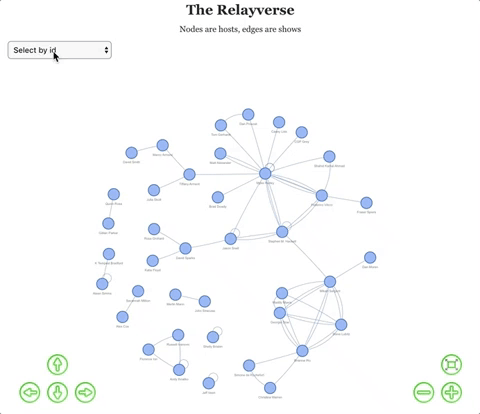 The Relay FM podcast network, visualised. Scroll to the bottom of this post to try it yourself.