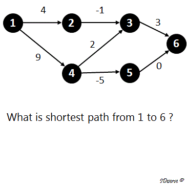 Algorithm GIF - Find & Share on GIPHY