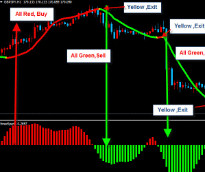 Set and forget pivot point trading system