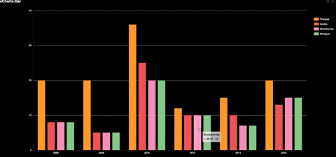 GitHub - nizantz/echartsDemo: echarts Demo