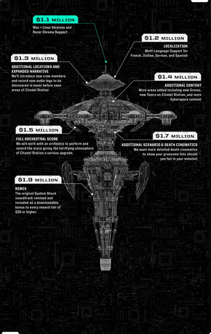 Ремастер System Shock собрал 1.24 млн. $, разработчики добавили новые цели в кампанию Kickstarter