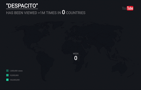 Despacito vídeo más visto en YouTube