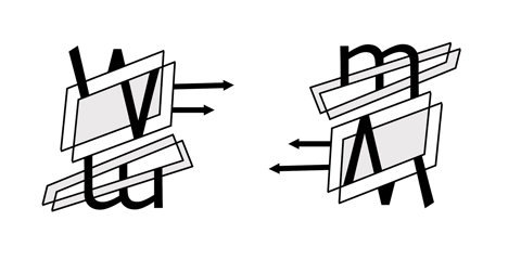 orchesographie