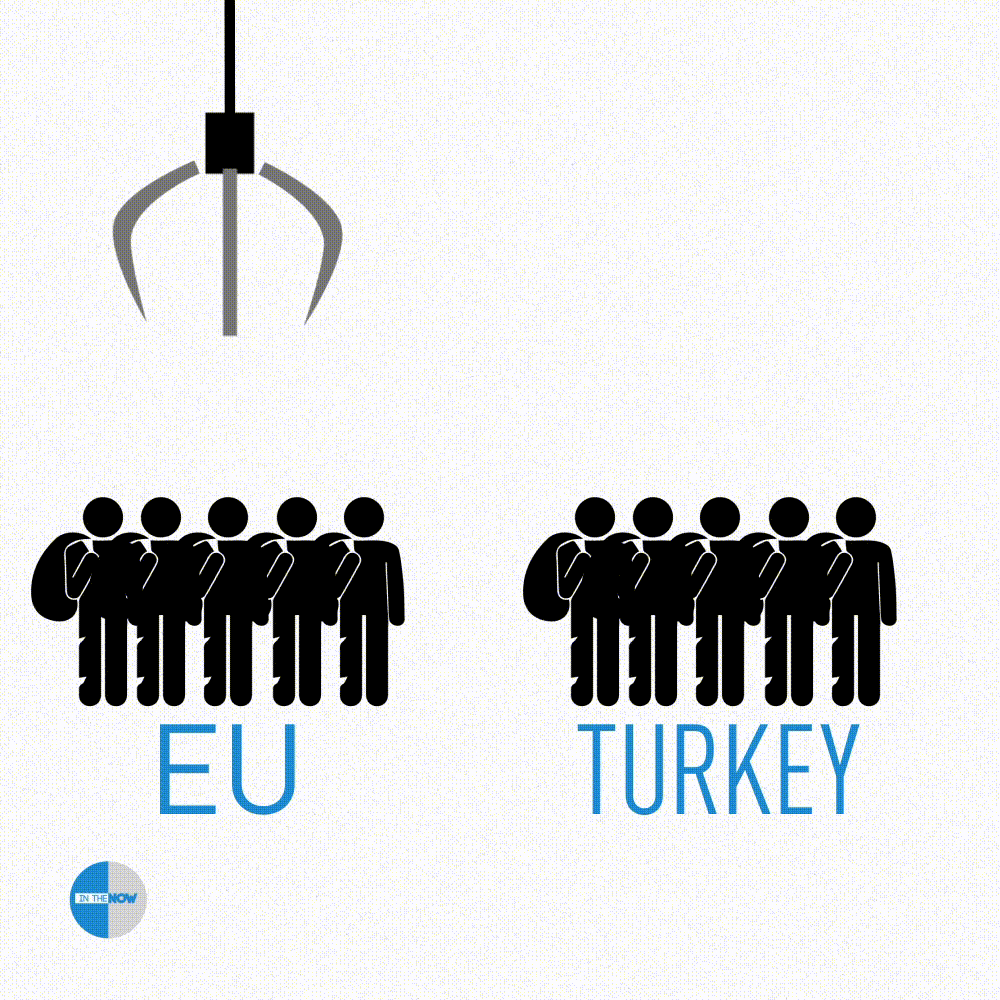     Jeden z požadavků Turecka, který zazněl na posledním summitu EU, v jednoduché grafice: Turecko bude přebírat migranty z řeckých ostrovů, pokud EU za každého takto vráceného syrského občana přesídlí do Unie přímo z Turecka jednoho Syřana s právem na azyl.