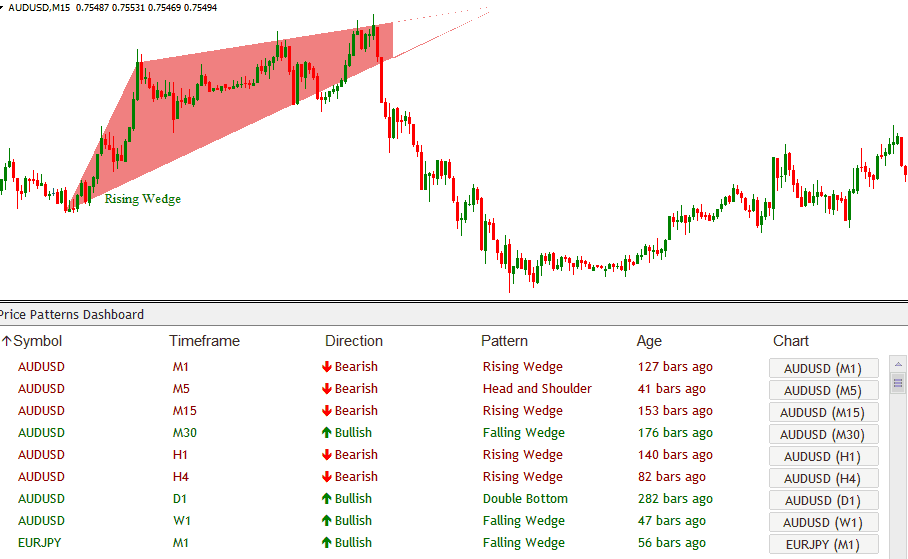 Forex prices redirect