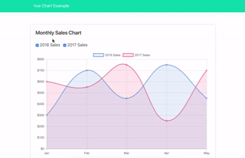 Vue Chart Example