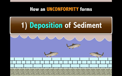 Mr Gruszka S Earth Science Giftionary Day 123 Giftionary Principles Of Relative Dating Unconformities
