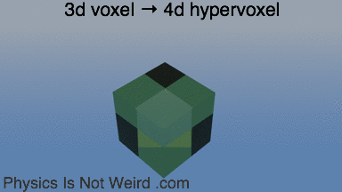 Animated GIFs | Physics Is NOT Weird