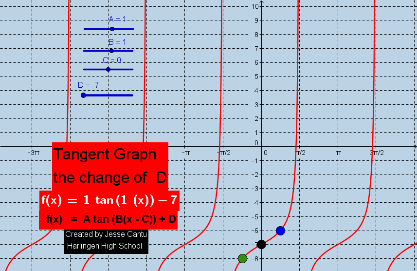 Graph GIF - Find & Share on GIPHY