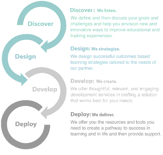 Harf Animated Process Gif