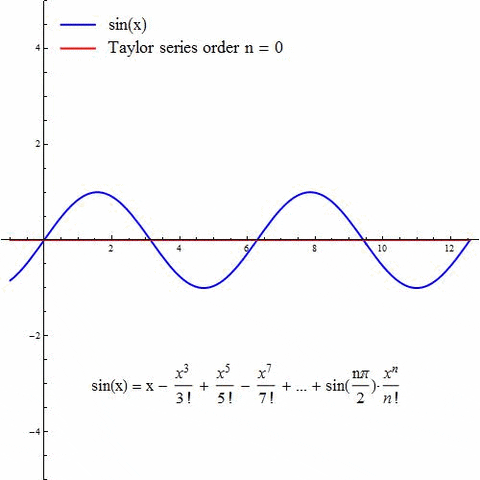 Math GIF - Find & Share on GIPHY