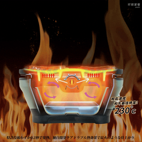 4 Way Heat Conduction