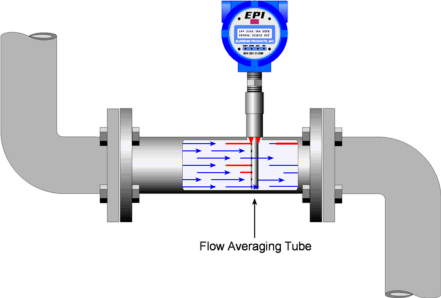 Flow GIF - Find & Share on GIPHY tire machine switch wireing diagram 