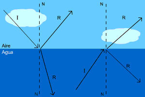 Refraction GIF - Find & Share on GIPHY