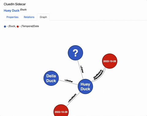 Graph navigation