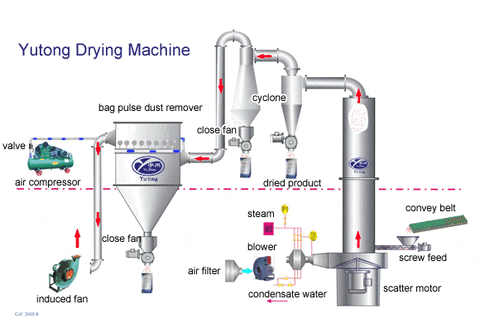 Flash GIF - Find & Share on GIPHY roots vacuum pump diagram 