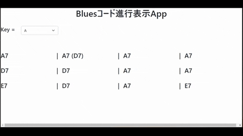 BluesCode