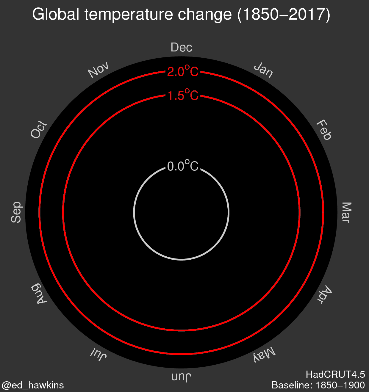 Change Temperature GIF Find & Share on GIPHY