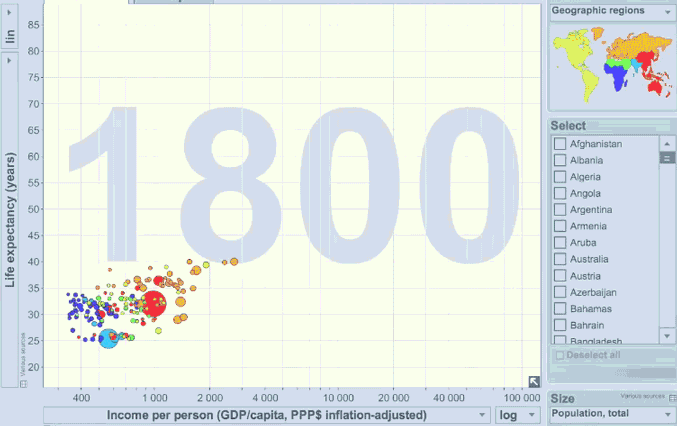 Gif of gapminder dataset showing global population growth over 200 years