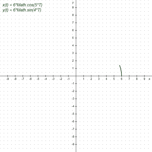 Line Graph GIFs - Find & Share on GIPHY