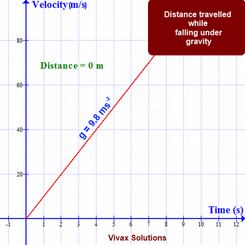 Distance Time Graph GIFs - Find & Share on GIPHY