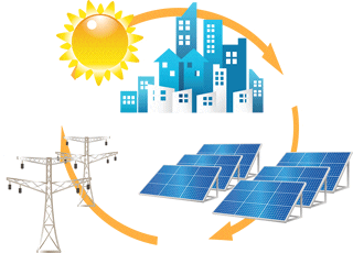 Solar panels powering life