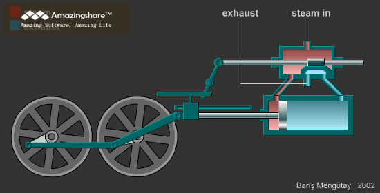 Steam Engine GIF - Find & Share on GIPHY