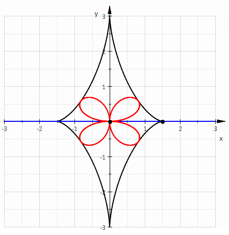 Afbeeldingsresultaten voor  Math curve animated gif