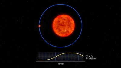 planet educational hunting techniques astrometry