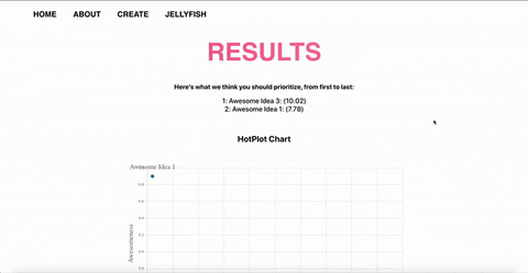 GitHub - daviskeene/Hotplotit: Hotplotit- A HotPlot tool for ...