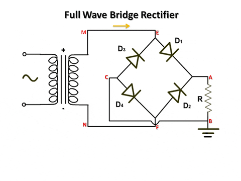 Wave GIF - Find & Share on GIPHY bridge 4 channel amp wiring diagram 