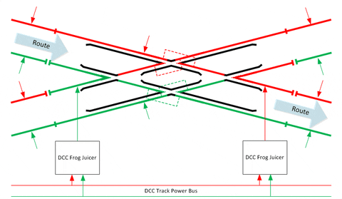 Peco GIF - Find & Share on GIPHY reverse loop track wiring dcc 
