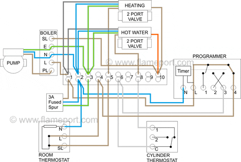 central heating programmer wiring diagram  | 736 x 494
