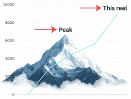 GIF ts so peak reels para Instagram