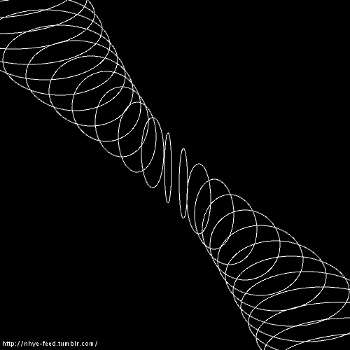 Loop Processing GIF - Find & Share on GIPHY