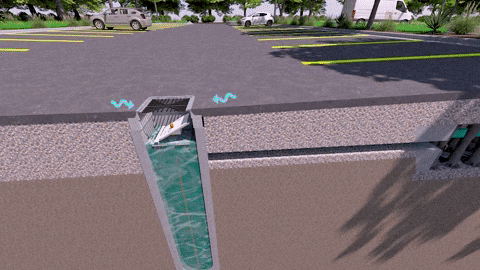 animation of how strataflow works to benefits stormwater usage